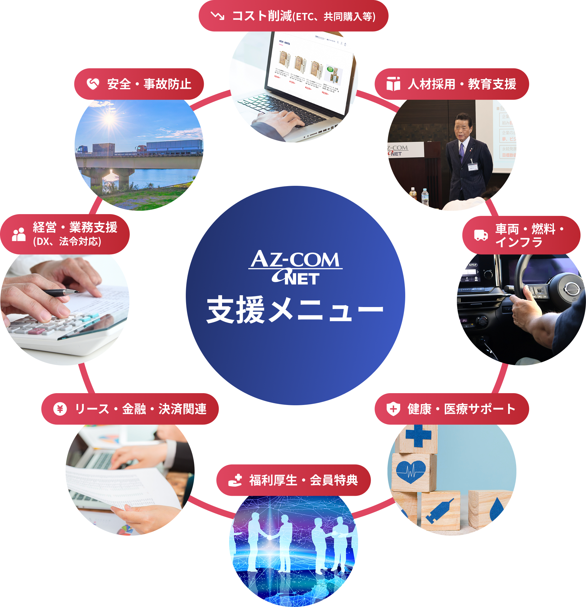 支援メニューのイメージ