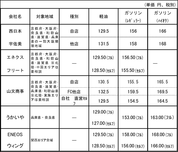 10がつかかく.png