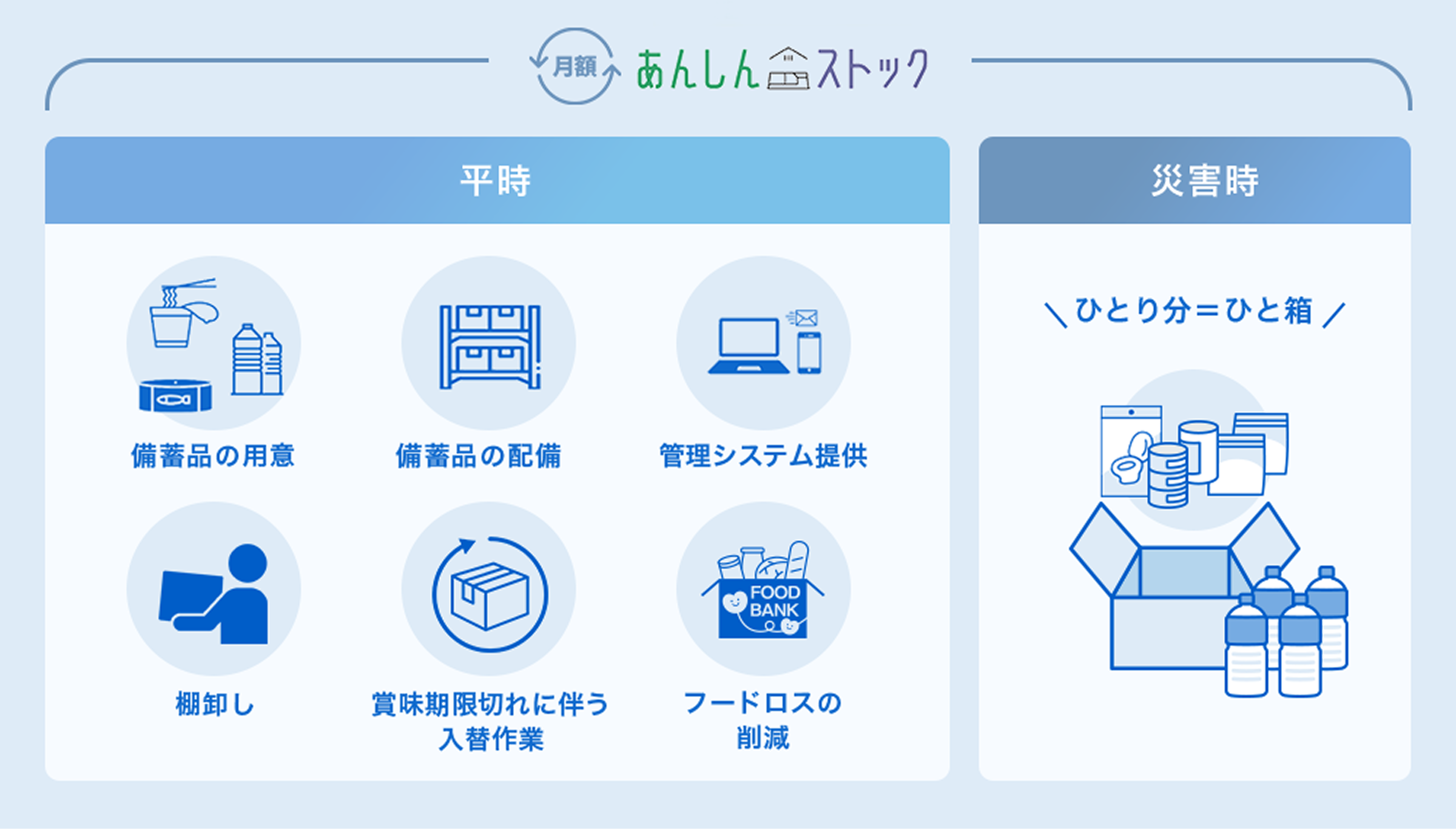あんしんストックサービスの紹介イメージ