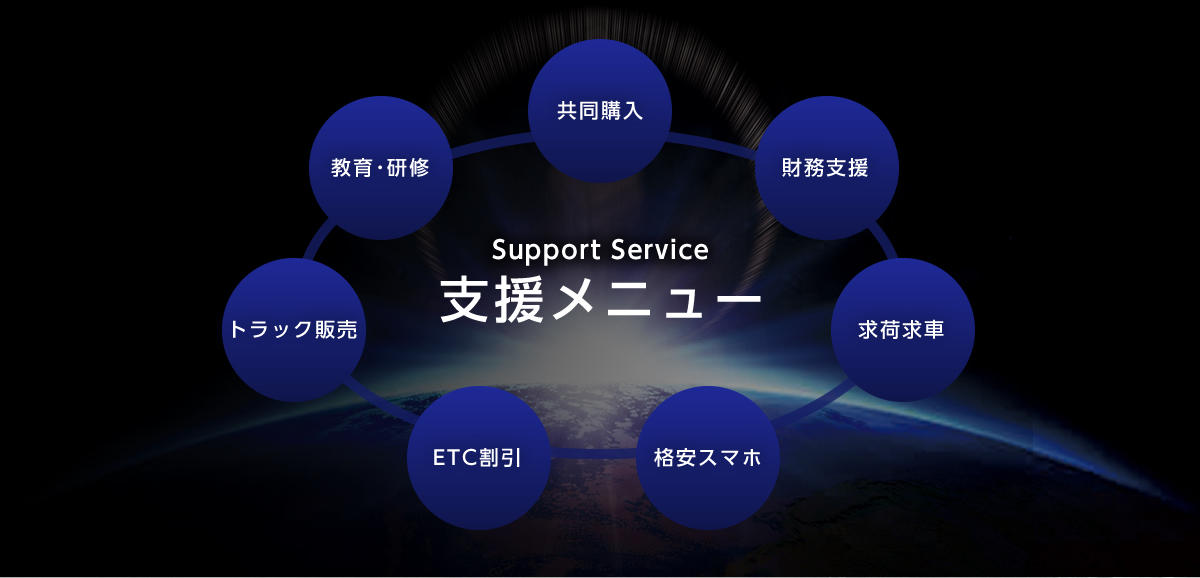 支援メニュー